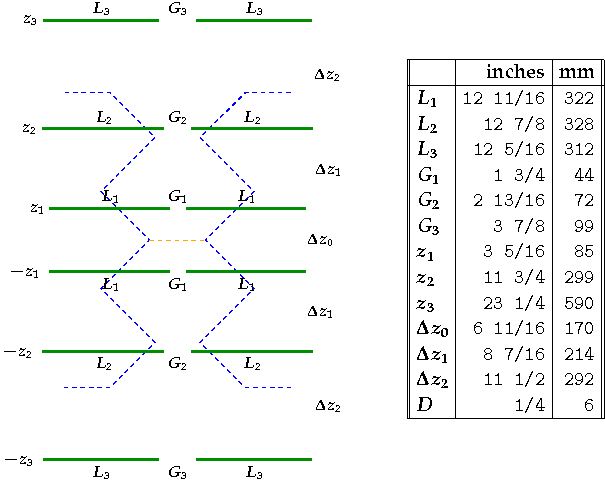 GH6 reflector geometry